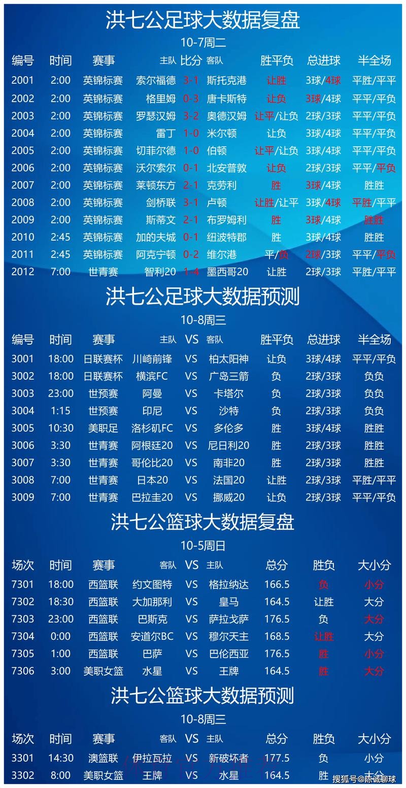 世界杯最新预测最佳分析