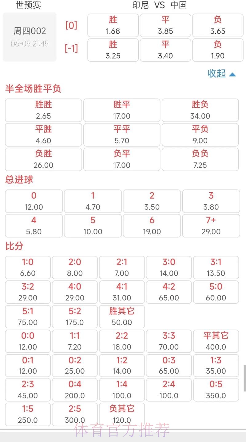 世界杯投注详细赔率及赛果预测