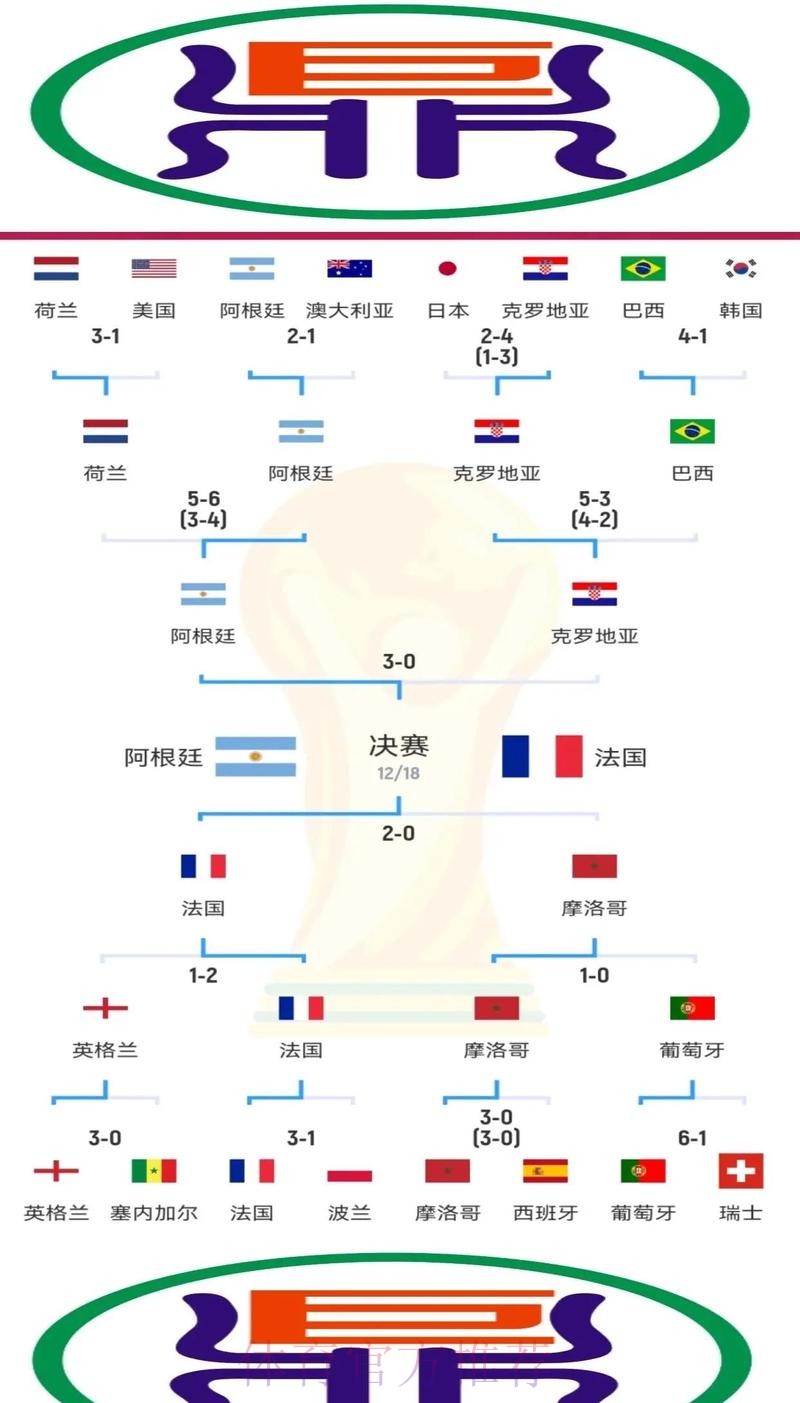 世界杯外围赛经典对决回顾与深度解析