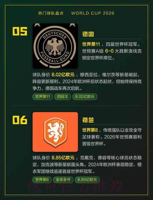 世界杯热门球队详细