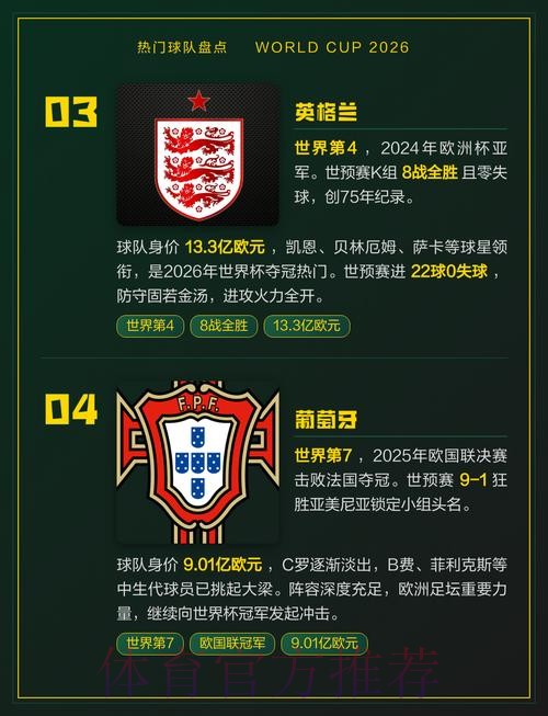 世界杯热门球队详细